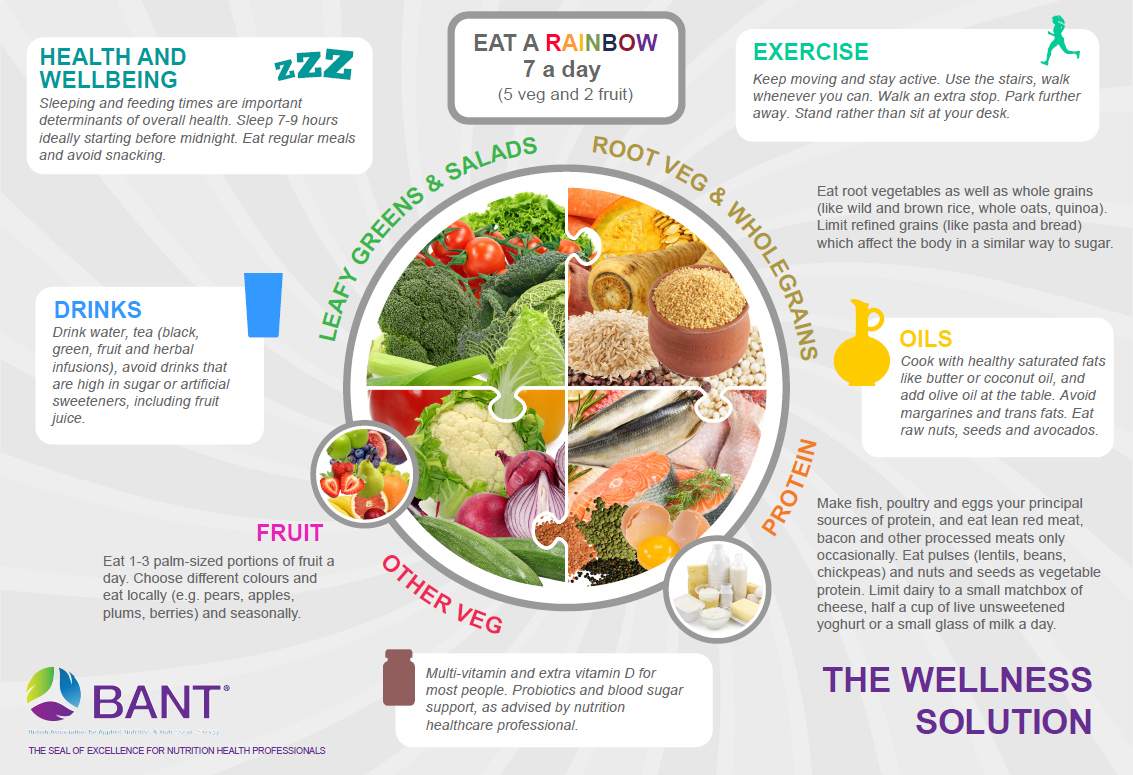 Healthy Living Pharmacy Holding An Awareness Event Campaign On Healthy Eating And Or Obesity Psnc Main Site