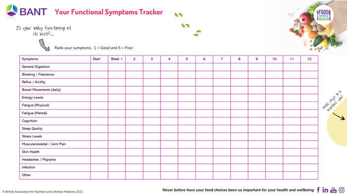 Your Functional Symptoms Tracker