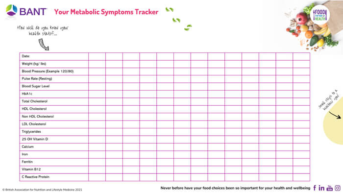 Your Metabolic Symptoms Tracker