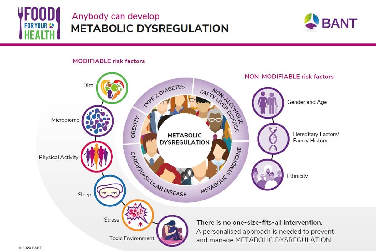 BANT | British Association for Nutrition and Lifestyle Medicine